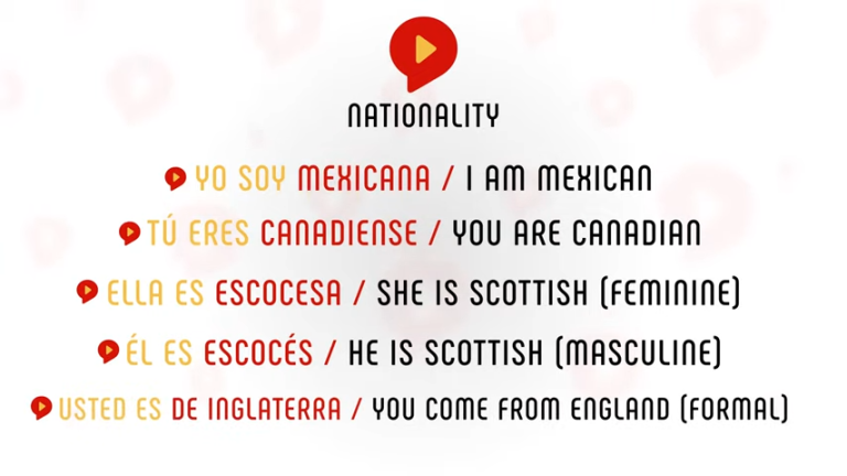 Ser Conjugation Guide To Conjugating Ser In Spanish Audio